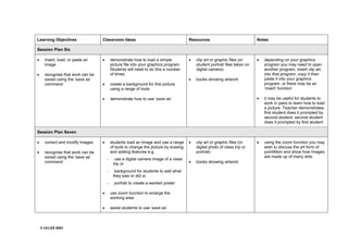 © UCLES 2003
Learning Objectives Classroom Ideas Resources Notes
Session Plan Six
· insert, load, or paste an
image
· recognise that work can be
saved using the ‘save as’
command
· demonstrate how to load a simple
picture file into your graphics program.
Students will need to do this a number
of times
· create a background for this picture
using a range of tools
· demonstrate how to use ‘save as’
· clip art or graphic files (or
student portrait files taken on
digital camera)
· books showing artwork
· depending on your graphics
program you may need to open
another program, insert clip art
into that program, copy it then
paste it into your graphics
program, or there may be an
‘insert’ function
· it may be useful for students to
work in pairs to learn how to load
a picture. Teacher demonstrates,
first student does it prompted by
second student; second student
does it prompted by first student
Session Plan Seven
· correct and modify images
· recognise that work can be
saved using the ‘save as’
command
· students load an image and use a range
of tools to change the picture by erasing
and adding features e.g.
- use a digital camera image of a class
trip or
- background for students to add what
they saw or did or
- portrait to create a wanted poster
· use zoom function to enlarge the
working area
· assist students to use ‘save as’
· clip art or graphic files (or
digital photo of class trip or
portrait)
· books showing artwork
· using the zoom function you may
wish to discuss the art form of
pointillism and show how images
are made up of many dots
 