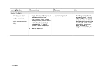 © UCLES 2003
Learning Objectives Classroom Ideas Resources Notes
Session Plan Eight
· retrieve a saved picture
· use the selection tool
· add or delete a character or
object
· help students to open their previously
saved and modified picture
- use a range of tools to create a
background and draw new objects
- add a character or object and
delete another. For example,
change a bird for an aeroplane
· save this new picture
· books showing artwork · this activity provides students
with the opportunity to combine
all the skills they have learned
previously. Assist any students
who have been challenged while
other students can be creative
experimenting with different
artistic techniques for
backgrounds and shading etc.
 