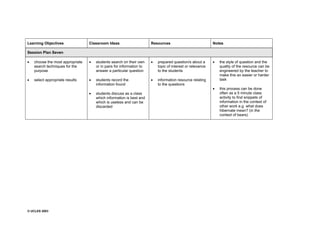© UCLES 2003
Learning Objectives Classroom Ideas Resources Notes
Session Plan Seven
· choose the most appropriate
search techniques for the
purpose
· select appropriate results
· students search on their own
or in pairs for information to
answer a particular question
· students record the
information found
· students discuss as a class
which information is best and
which is useless and can be
discarded
· prepared question/s about a
topic of interest or relevance
to the students
· information resource relating
to the questions
· the style of question and the
quality of the resource can be
engineered by the teacher to
make this an easier or harder
task
· this process can be done
often as a 5 minute class
activity to find snippets of
information in the context of
other work e.g. what does
hibernate mean? (in the
context of bears)
 
