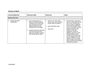 © UCLES 2003
Scheme of Work
Learning Objectives Classroom Ideas Resources Notes
Session Plan One
· handle information
methodically
· use a current event or a
theme of student interest as
motivation for this work (the
topic should be one which
allows information to be
collected from a CD-ROM)
· students brainstorm what they
now know about the topic.
Ideas are recorded in groups
then shared with the class
· 5 W and 1 H (‘who, what
where, when, why and how’)
prompt chart for students
· topic information sheet
· class chart
· brainstorming: In groups of
four for a short period of time
(two to four minutes) take
turns to make a suggestion.
One of the members could
record or the paper could be
passed around for each
person to write their
suggestion. Accept all
spellings, as this is a quick
idea generating activity.
Another person could read
out the suggestions for the
teacher to write on a large
sheet of paper. Each group
adds ones that have not been
mentioned previously
 