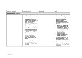 © UCLES 2003
Learning Objectives Classroom Ideas Resources Notes
Session Plan One Continued
· teacher models use of the
‘who, what, where, when, why
and how’ prompts to write
some questions about what
students would like to know or
details that they need to
check. Discuss the
importance of using keywords
when searching for
information (use a highlighter
pen to highlight the keywords)
· teacher and students decide
together which information is
ready to be put on the topic
information sheet
· students discuss what
information they need to
collect – they combine this
into a list
· discuss what has been
learned and record new
learning on a chart for future
reference
· students will require
information skills. Regardless
of the format of information
source (print-based or
electronic) this is
fundamental. A common
information processing cycle
format is:
- deciding e.g. what do we
know already/what do we
need to know? Students use
brainstorming at this stage
- gather information
- use information
- record information
- present information
- evaluate (did we find out
what we wanted to?)
· during learning, identify the
stage students are at on the
information processing cycle
· it is important to relate this
method to classroom topics of
study rather than as a theory
in isolation
 