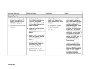 © UCLES 2003
Learning Objectives Classroom Ideas Resources Notes
Session Plan Two
· use buttons (back/forward
arrows, scroll bars) and A-Z
index to navigate around a
CD-ROM encyclopedia
· skim and scan information for
relevance
· teacher models the use of a
CD-ROM encyclopedia index.
Uses back and forward
arrows and scroll bars to find
the information to answer one
of their questions
· revise the CD-ROM functions
and revisit the
questions/brainstorm from last
session
· students work in groups using
one of the questions from the
list made in the previous
activity
· students report back on the
information they located and
this is added to the topic
information chart/sheet
· teacher records any new
discoveries on the class chart
· 5 W and 1 H (‘who, what
where, when, why and how’)
prompt sheets for each group
of students
· list of information needed
from previous session
· class chart
· there are better results if
students work in groups of
two or three at the computers.
They can support each other
during the learning and it
means fewer stations for the
teacher to visit if in a
computer lab situation. Each
student has a key role e.g.
‘keyboarder’, ‘recorder of new
discoveries’ and ‘note taker to
record relevant information’
and all make suggestions to
support the activity. Keep the
students in these same
groups and swap roles in
other sessions
· be aware that CD-ROM
encyclopedias are just like
print-based encyclopedias –
there are reputable ones and
there are others that are not.
Apply the same selection
criteria as you would if
purchasing print-based
encyclopedias for your library
 