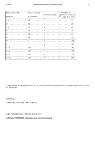 No 25979                                                 Gaceta Oficial Digital, sábado 16 de febrero de 2008                                   78




Diámetro del Cable                            Tamaño Nominal                                                  Torsión para ser
                                                                                 Número de Grapas             aplicada a Tuercas de
(pulgadas)                                    de las Grapas                                                   las Grapas (pies-libras)
5/16 . . . . . . . . . . . . . . . . . . .    3/8 . . . . . . . . . . . . . . . 3 . . . . . . . . . . . . .   . . . . . . . . . . . . . . 25

3/8 . . . . . . . . . . . . . . . . . . . .   3/8 . . . . . . . . . . . . . . . 3 . . . . . . . . . . . . .   . . . . . . . . . . . . . . 25
7/16 . . . . . . . . . . . . . . . . . . .    1/2 . . . . . . . . . . . . . . . 4 . . . . . . . . . . . . .   . . . . . . . . . . . . . . 40
1/2 . . . . . . . . . . . . . . . . . . . .   1/2 . . . . . . . . . . . . . . . 4 . . . . . . . . . . . . .   . . . . . . . . . . . . . . 40
5/8 . . . . . . . . . . . . . . . . . . . .   5/8 . . . . . . . . . . . . . . . 4 . . . . . . . . . . . . .   . . . . . . . . . . . . . . 65
3/4 . . . . . . . . . . . . . . . . . . . .   3/4 . . . . . . . . . . . . . . . 5 . . . . . . . . . . . . .   . . . . . . . . . . . . . . 100
7/8 . . . . . . . . . . . . . . . . . . . .   1................                  5.............               . . . . . . . . . . . . . . 165
1.....................                        1................                  6.............               . . . . . . . . . . . . . . 165
1-1/4 . . . . . . . . . . . . . . . . . .     1-1/4 . . . . . . . . . . . . .    7.............               . . . . . . . . . . . . . . 250
1-3/8 . . . . . . . . . . . . . . . . . .     1-1/2 . . . . . . . . . . . . .    7.............               . . . . . . . . . . . . . . 375
1-1/2 . . . . . . . . . . . . . . . . . .     1-1/2 . . . . . . . . . . . . .    8.............               . . . . . . . . . . . . . . 375
1-3/4 . . . . . . . . . . . . . . . . . .     1-3/4 . . . . . . . . . . . . .    8.............               . . . . . . . . . . . . . . 560




El espaciamiento de las grapas debe ser de seis veces el diámetro del cable de acero. El manguito debe usarse si el cable
será empalmado.




FIGURA 15-2

CONFIGURACIONES DE LAS ESLINGAS




NUDO NUDO DE VUELTA NUDO DEL CESTO

VERTICAL CORREDIZA (alterna aquí guías corredizas idénticas)
 