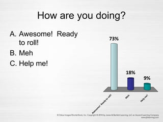 How are you doing?
A. Awesome! Ready
to roll!
B. Meh
C. Help me!
Aw
esom
e!
Readyto
roll!
M
eh
Help
m
e!
73%
9%
18%
 