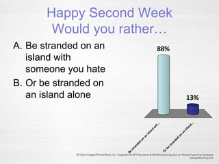 Happy Second Week
Would you rather…
A. Be stranded on an
island with
someone you hate
B. Or be stranded on
an island alone
Be
stranded
on
an
island
w
it...
Orbe
stranded
on
an
island...
13%
88%
 