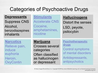 Categories of Psychoactive Drugs
Depressants
Suppress CNS
Alcohol,
benzodiazepines
inhalants
Stimulants
Accelerate CNS
Cocaine,
amphetamines,
nicotine
Narcotics
Relieve pain,
induce
euphoria
Heroin,
OxyContin
Hallucinogens
Distort the senses
LSD, peyote,
psilocybin
Marijuana
Crosses several
categories
Often classified
as hallucinogen
or depressant
Psychotherapeutic
drugs
Control symptoms
of mental disorders
Antidepressants,
antipsychotics
 