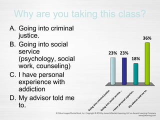 Why are you taking this class?
A. Going into criminal
justice.
B. Going into social
service
(psychology, social
work, counseling)
C. I have personal
experience with
addiction
D. My advisor told me
to.
Going
into
crim
inaljustice.
Going
into
socialservice...
Ihave
personalexperien..
M
yadvisortold
m
eto.
23%
36%
18%
23%
 