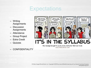 Expectations
• Syllabus
– Writing
Assignments
– Discussion
Assignments
– Attendance
– Group Project
– Extra Credit
– Quizzes
– CONFIDENTIALITY
• Confidentiality
• Canvas
• Clickers
 