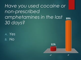 Have you used cocaine or
non-prescribed
amphetamines in the last
30 days?
A. Yes
B. No
Yes
No
89%
11%
 