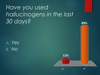 Have you used
hallucinogens in the last
30 days?
A. Yes
B. No
Yes
No
89%
11%
 