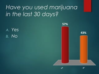 Have you used marijuana
in the last 30 days?
A. Yes
B. No
Yes
No
43%
57%
 