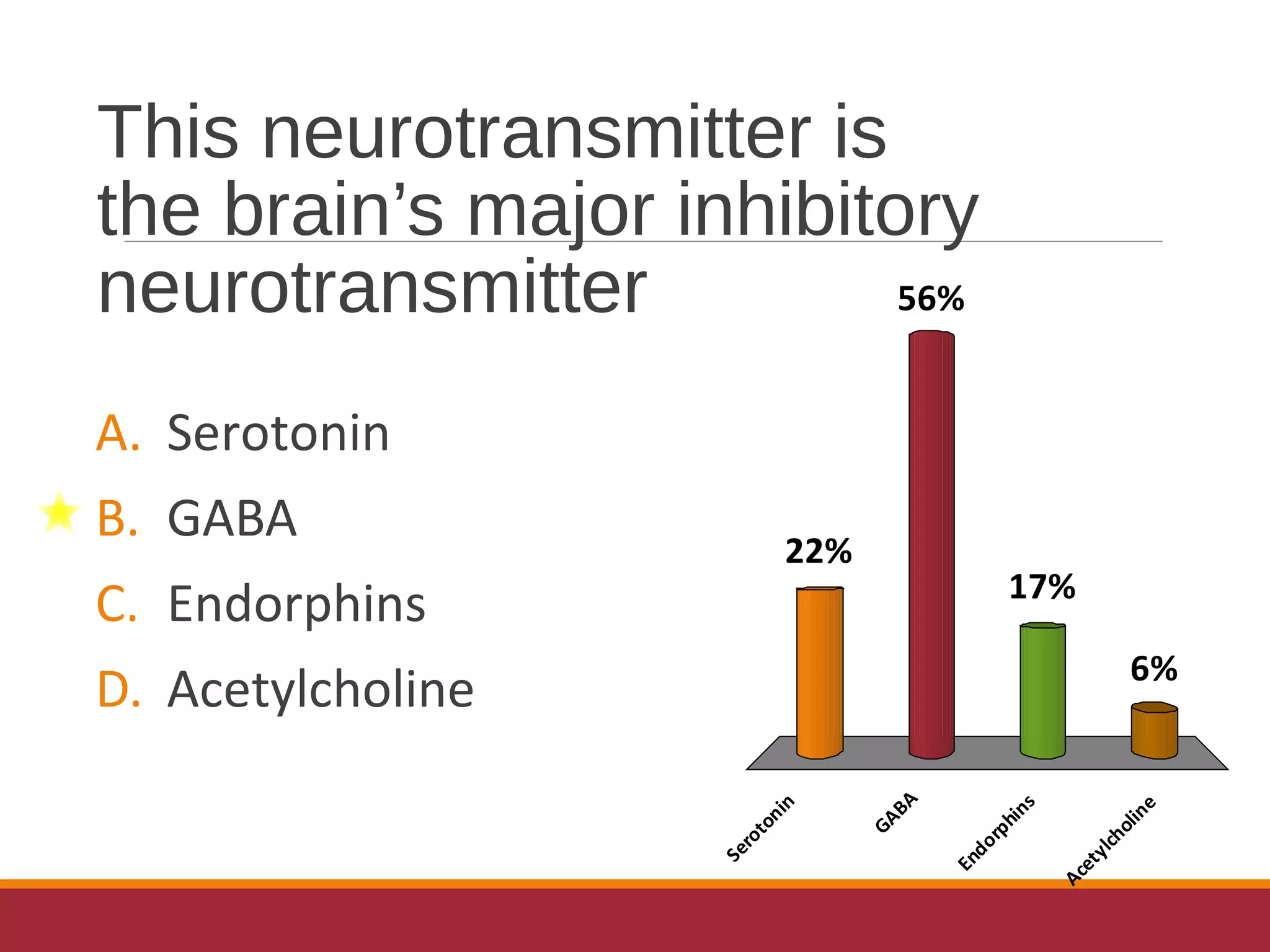 Drugs & Society Chapter 4 | PPT