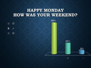 HAPPY MONDAYHAPPY MONDAY
HOW WAS YOUR WEEKEND?HOW WAS YOUR WEEKEND?
AAAA 
B.B. :/:/
AAAA 
 