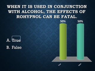 WHEN IT IS USED IN CONJUNCTIONWHEN IT IS USED IN CONJUNCTION
WITH ALCOHOL, THE EFFECTS OFWITH ALCOHOL, THE EFFECTS OF
ROHYPNOL CAN BE FATAL.ROHYPNOL CAN BE FATAL.
A.A. TrueTrue
B.B. FalseFalse
True
False
50%50%
 