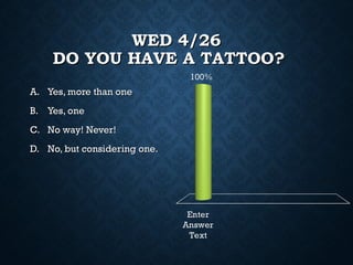 WED 4/26WED 4/26
DO YOU HAVE A TATTOO?DO YOU HAVE A TATTOO?
A.A. Yes, more than oneYes, more than one
B.B. Yes, oneYes, one
C.C. No way! Never!No way! Never!
D.D. No, but considering one.No, but considering one.
 