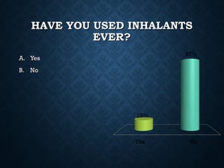 HAVE YOU USED INHALANTSHAVE YOU USED INHALANTS
EVER?EVER?
A.A. YesYes
B.B. NoNo
 