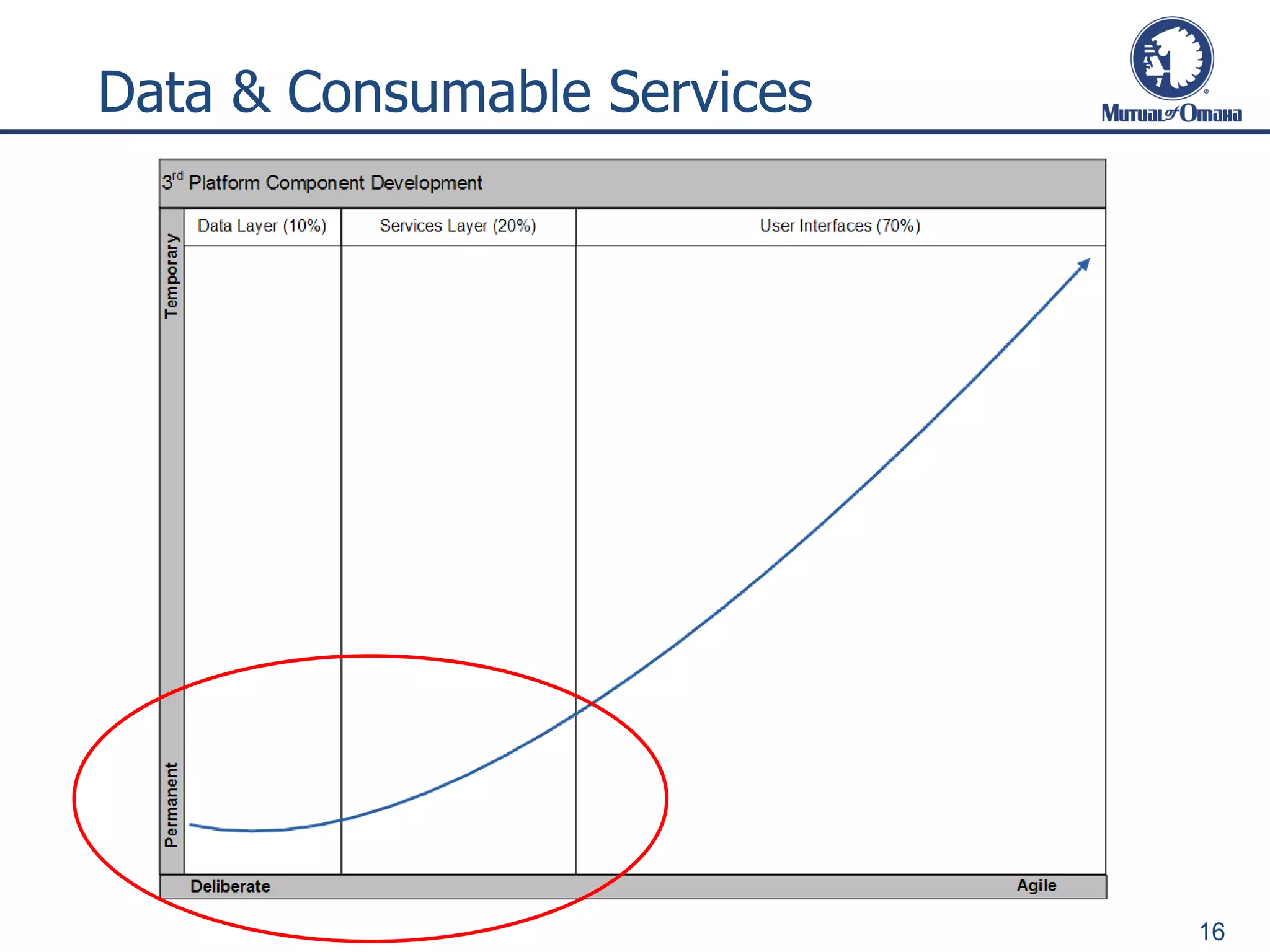 Data & Consumable Services
16
 