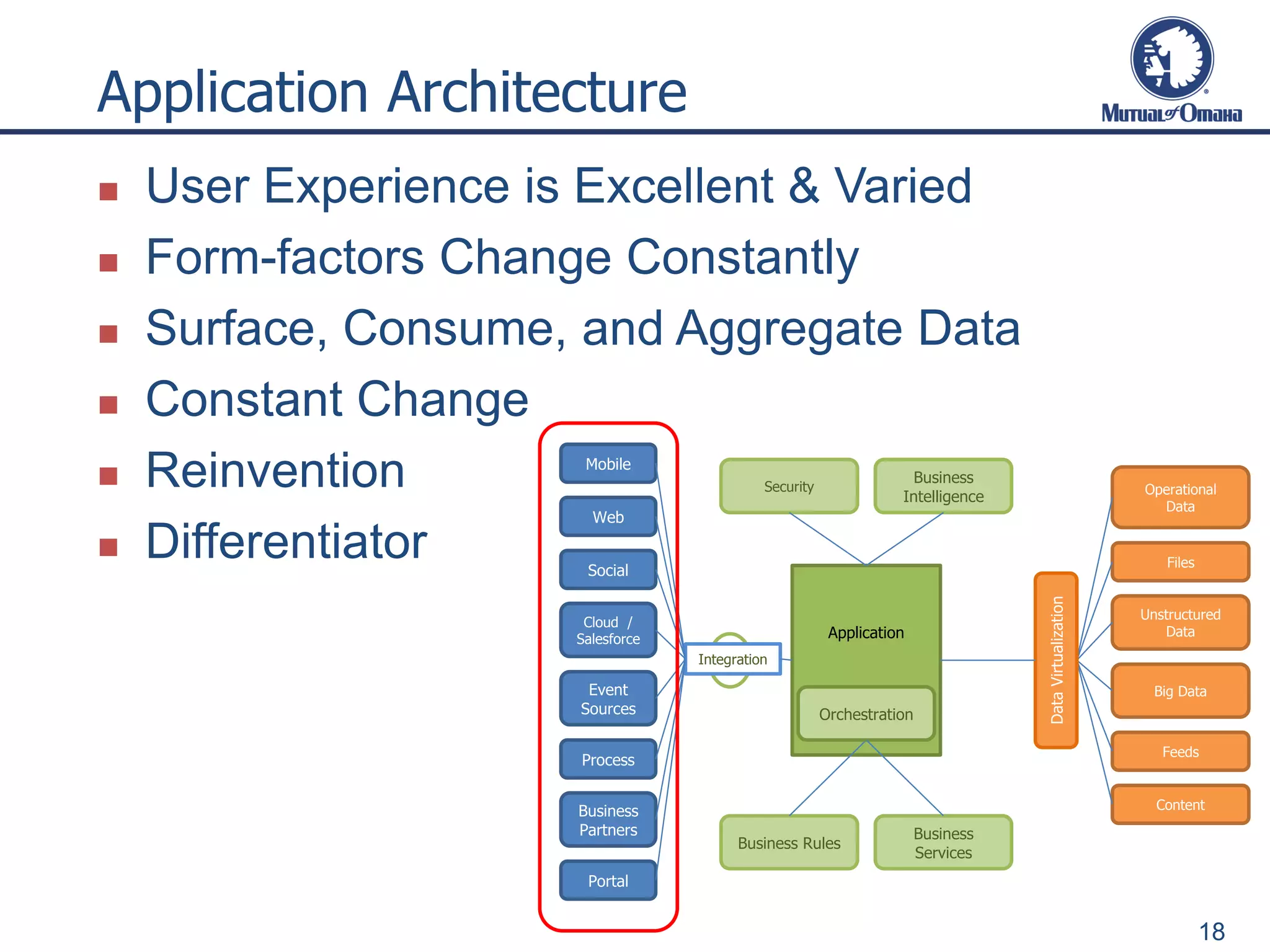 Application Architecture
18
Application
Mobile
Web
Social
Cloud /
Salesforce
Event
Sources
Process
Business
Partners
Integration
Operational
Data
Files
Unstructured
Data
Big Data
Feeds
Content
Security
DataVirtualization
Portal
Business Rules
Business
Services
Business
Intelligence
Orchestration
 User Experience is Excellent & Varied
 Form-factors Change Constantly
 Surface, Consume, and Aggregate Data
 Constant Change
 Reinvention
 Differentiator
 