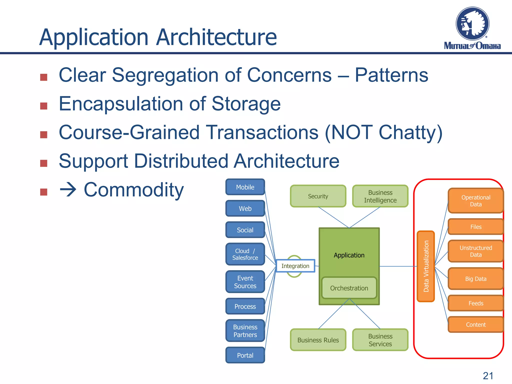 Application Architecture
21
Application
Mobile
Web
Social
Cloud /
Salesforce
Event
Sources
Process
Business
Partners
Integration
Operational
Data
Files
Unstructured
Data
Big Data
Feeds
Content
Security
DataVirtualization
Portal
Business Rules
Business
Services
Business
Intelligence
Orchestration
 Clear Segregation of Concerns – Patterns
 Encapsulation of Storage
 Course-Grained Transactions (NOT Chatty)
 Support Distributed Architecture
  Commodity
 