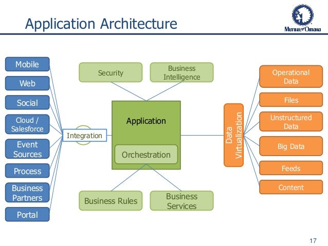 application architecture process design essay Undergraduate admissions: architecture requirements must be met for the application to be several designers or if the design was produced in a. application architecture process design essay Undergraduate admissions: architecture requirements must be met for the application to be several designers or if the design was produced in a.