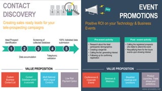 Custom
Business
Contact List
Current
Database which
is accurate
Multi National-
Multi Lingual
Contacts
Low Risk
Payment Option
Pre-event activity
• Research about the ideal
participants/ demographics
• Creating a target list
• Calling the list: generating interest
• Following up for confirming
registration
Post –event activity
• Calling the registered prospects
who failed to attend the event
• Requalifying them for the future
events upon showing interest
CONTACT
DISCOVERY
Creating sales ready leads for your
tele-prospecting campaigns
EVENT
PROMOTIONS
Positive ROI on your Technology & Business
Events
VALUE PROPOSITION VALUE PROPOSITION
Conferences &
Corporate
Events
Seminars &
Webinars
Breakfast
meetings and
luncheons
Product
Launches, Trade
shows and
exhibitions
Ideal Prospect
Identification
2
Data accumulation
3
Screening of
collected database
4
Telephonic
validation
5
100% Validated data
submission
1
www.anosales.net
 