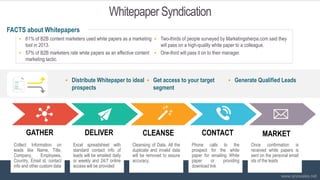 Whitepaper Syndication
Collect Information on
leads like Name, Title,
Company, Employees,
Country, Email id, contact
info and other custom data
Excel spreadsheet with
standard contact info of
leads will be emailed daily
or weekly and 24/7 online
access will be provided
Cleansing of Data. All the
duplicate and invalid data
will be removed to assure
accuracy.
Phone calls to the
prospect for the white
paper for emailing White
paper or providing
download link
Once confirmation is
received white papers is
sent on the personal email
ids of the leads
GATHER DELIVER CLEANSE CONTACT MARKET
 Distribute Whitepaper to ideal
prospects
 Get access to your target
segment
 Generate Qualified Leads
 61% of B2B content marketers used white papers as a marketing
tool in 2013.
 57% of B2B marketers rate white papers as an effective content
marketing tactic.
 Two-thirds of people surveyed by Marketingsherpa.com said they
will pass on a high-quality white paper to a colleague.
 One-third will pass it on to their manager.
FACTS about Whitepapers
www.anosales.net
 