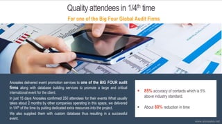 Qualityattendees in 1/4th time
For one of the Big Four Global Audit Firms
Anosales delivered event promotion services to one of the BIG FOUR audit
firms along with database building services to promote a large and critical
international event for the client.
In just 15 days Anosales confirmed 250 attendees for their events What usually
takes about 2 months by other companies operating in this space, we delivered
in 1/4th of the time by putting dedicated extra resources into the project.
We also supplied them with custom database thus resulting in a successful
event.
 85% accuracy of contacts which is 5%
above industry standard.
 About 80% reduction in time
www.anosales.net
 