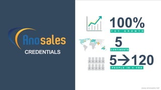 100%
5
5120
Y O Y G R O W T H
C O N T I N E N T S
P E O P L E I N 4 Y R S
CREDENTIALS
www.anosales.net
 