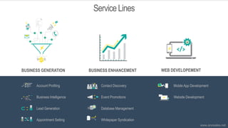 ServiceLines
BUSINESS GENERATION BUSINESS ENHANCEMENT WEB DEVELOPEMENT
Account Profiling
Business Intelligence
Lead Generation
Appointment Setting
Contact Discovery
Event Promotions
Database Management
Whitepaper Syndication
Mobile App Development
Website Development
www.anosales.net
 