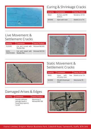 Fosroc Limited, Drayton Manor Business Park, Coleshill Road, Tamworth, Staffs, B78 3XN
Severity Comments Fosroc Product
MILD Re-face and fill
defects
Renderoc ST 05
SEVERE Inject with resin Nitokit LV or TH
Curing & Shrinkage Cracks
Severity Comments Fosroc Product
FLOORS Cut and re-seal with
flexible filler
Nitoseal MS300
NON-
TRAFFICKED
Cut and reseal with
flexible filler
Nitoseal MS100
Live Movement &
Settlement Cracks
Severity Comments Fosroc Product
MILD Inject with low
viscosity resin
Nitokit LV or TH
SEVERE Fill with thixotropic
resin
Nitomortar PE
Static Movement &
Settlement Cracks
Severity Comments Fosroc Product
Heavily trafficked
damage needs a
heavy duty repair &
re-seal
Nitomortar S
Nitoseal MS 300
Damaged Arises & Edges
 