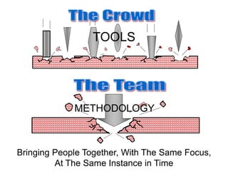 TOOLS
METHODOLOGY
Bringing People Together, With The Same Focus,
At The Same Instance in Time
 