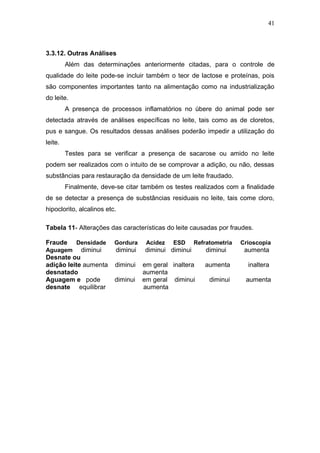 3.3.12. Outras Análises
Além das determinações anteriormente citadas, para o controle de
qualidade do leite pode-se incluir também o teor de lactose e proteínas, pois
são componentes importantes tanto na alimentação como na industrialização
do leite.
A presença de processos inflamatórios no úbere do animal pode ser
detectada através de análises específicas no leite, tais como as de cloretos,
pus e sangue. Os resultados dessas análises poderão impedir a utilização do
leite.
Testes para se verificar a presença de sacarose ou amido no leite
podem ser realizados com o intuito de se comprovar a adição, ou não, dessas
substâncias para restauração da densidade de um leite fraudado.
Finalmente, deve-se citar também os testes realizados com a finalidade
de se detectar a presença de substâncias residuais no leite, tais come cloro,
hipoclorito, alcalinos etc.
Tabela 11- Alterações das características do leite causadas por fraudes.
Fraude Densidade Gordura Acidez ESD Refratometria Crioscopia
Aguagem diminui diminui diminui diminui diminui aumenta
Desnate ou
adição leite aumenta diminui em geral inaltera aumenta inaltera
desnatado aumenta
Aguagem e pode diminui em geral diminui diminui aumenta
desnate equilibrar aumenta
41
 