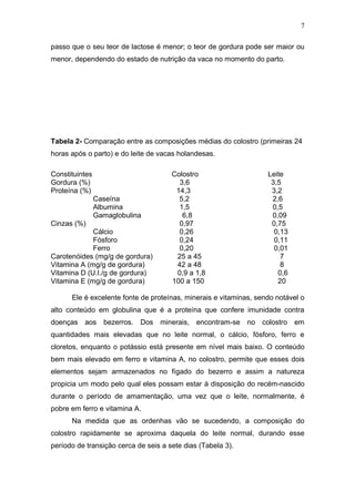 passo que o seu teor de lactose é menor; o teor de gordura pode ser maior ou
menor, dependendo do estado de nutrição da vaca no momento do parto.
Tabela 2- Comparação entre as composições médias do colostro (primeiras 24
horas após o parto) e do leite de vacas holandesas.
Constituintes Colostro Leite
Gordura (%) 3,6 3,5
Proteína (%) 14,3 3,2
Caseína 5,2 2,6
Albumina 1,5 0,5
Gamaglobulina 6,8 0,09
Cinzas (%) 0,97 0,75
Cálcio 0,26 0,13
Fósforo 0,24 0,11
Ferro 0,20 0,01
Carotenóides (mg/g de gordura) 25 a 45 7
Vitamina A (mg/g de gordura) 42 a 48 8
Vitamina D (U.I./g de gordura) 0,9 a 1,8 0,6
Vitamina E (mg/g de gordura) 100 a 150 20
Ele é excelente fonte de proteínas, minerais e vitaminas, sendo notável o
alto conteúdo em globulina que é a proteína que confere imunidade contra
doenças aos bezerros. Dos minerais, encontram-se no colostro em
quantidades mais elevadas que no leite normal, o cálcio, fósforo, ferro e
cloretos, enquanto o potássio está presente em nível mais baixo. O conteúdo
bem mais elevado em ferro e vitamina A, no colostro, permite que esses dois
elementos sejam armazenados no fígado do bezerro e assim a natureza
propicia um modo pelo qual eles possam estar à disposição do recém-nascido
durante o período de amamentação, uma vez que o leite, normalmente, é
pobre em ferro e vitamina A.
Na medida que as ordenhas vão se sucedendo, a composição do
colostro rapidamente se aproxima daquela do leite normal, durando esse
período de transição cerca de seis a sete dias (Tabela 3).
7
 
