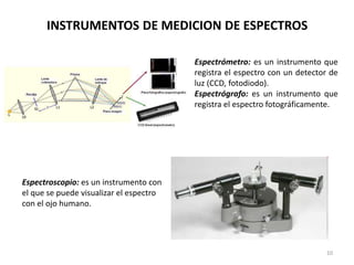 10
INSTRUMENTOS DE MEDICION DE ESPECTROS
Espectrómetro: es un instrumento que
registra el espectro con un detector de
luz ...