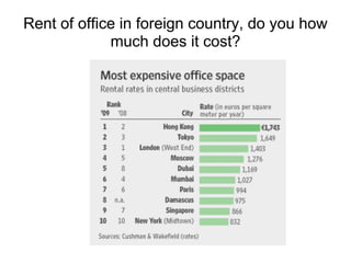 Rent of office in foreign country, do you how
             much does it cost?
 
