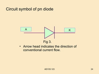 89914001-P N Junction Diode-Animation PPT | PPT