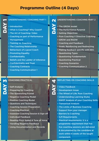 DAY1DAY3
DAY2DAY4
Programme Outline (4 Days)
UNDERSTANDING COACHING PART 1
• Introduction
• What is Coaching? Why Coach?
• The Art of Coaching: Video
• Coaching as part of Performance
• Management
• Training vs. Coaching
• The Coaching Relationship
• Behaviours of a good Coach
• Promoting Equality
• Confidentiality
• Beliefs and the Ladder of Inference
• Confidentiality and Trust
• Coaching Contracts
• Coaching Communication 1
COACHING PRACTICAL
• Self-Analysis
• Preparing for Coaching
• The Questioning Funnel
• Negative Coaching Model
• Positive Coaching Model
• Questions and Techniques
• Coaching Session Preparation
• Coaching Practical
• Assessed Coaching Session & Sign off
• Individual Feedback
• Reading Pitch Speed & Tone of Voice
• Handling Negative Feedback
• Using Documentation and Records
UNDERSTANDING COACHING PART 2
• The GROW model
• The Performance Pyramid
• Setting Objectives
• Pure Coaching V Directive Coaching
• GROW and RGOW
• Coaching and Feedback
• Goals: Reinforcing and Redirecting
• Making feedback specific with EEC
• Questioning Types
• Questioning Fundamentals
• Questioning Practical
• Coaching Scenarios
• Coaching Communication 2
REFLECTING ON COACHING SKILLS
• Video Feedback
• Development Areas
• The Wheel of Life: Pure Coaching
• Understanding Learning Styles
• SWOT Analysis of your Coaching Skills
• Transactual Analysis
• The Limits of Business Coaching
• Support from your manager
• Barriers to Coaching
• ILM Requirements
• Practical requirements: It is a
	 programme requirement that five 			
	 live coaching sessions are delivered 		
	 & documented by the candidate at
	 work within 6 weeks of the taught 		
	 component.
 