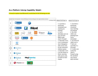 As a Platform Interop Capability Model:
I’dneedto explainhowBiBwould/couldallowforthe followinguse case
Sample Client UC Component / Service Offering to End Users (Bring your own app and device scenario)
IM&P
Web
Conferencing
Video
Conferencing
Audio
Conferencing
CloudStorage
Async
Collaboration/
Social
EmailCalendarMobility
Mel Dingman 7222015
On Premise
On Premise
PilotEvaluating
CCA Pilot EV NAM On Premise
PSTN
Trial
365
365
365
Pilot
Android for Work
Client End User 1
1. Launches a
previously
scheduled Lync
meeting via
Outlook
2. 3 of 5
attendees join via
Lync EV from
NAM inside
client’s firewall
3. Attendee 4 of 5
is on a customers’
site in Bangalore
with access only
to the customers’
LifeSize system
4. Attendee 5 of 5
is at the airport in
Perth, Australia
with access only
to PSTN on their
mobile
Client End User 2
1. Launches a
previously
scheduled
Lync meeting
via Outlook
2. 35 of 50
callers are
working from
home
(remotely)
3. 10 of the 50
callers are in
IT who are
currently in a
CCA pilot
4. 5 callers are
inside the
client’s
firewall using
the standard
Lync Server
web interface
 