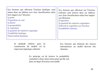 24
Les facteurs qui affectent l’érosion hydrique sont
notées dans un tableau avec leur classification selon
leur impact sur l’ érosion :
la pente
l’exposition au vent
la dureté
la perméabilité
la végétation
la quantité des matières organique
l’érodibilité hydrique
l’intervention humaine.
Les facteurs qui affectent sur l’érosion
éolienne sont trouvés dans un tableau
avec leur classification selon leur impact
sur l’érosion:
l’exposition
la quantité des matières organiques
l’effet de la végétation sur l’érosion
l’érodibilité éolienne.
la méthode utilisée pour la
construction du modèle est la
régression logistique ordinale.
Le principe est de trouver la probabilité
cumulative d’une observation pour qu’elle soit
dans un degré d’érosion convenable
Les facteurs qui donnent des fausses
informations au model doivent être
éliminés.
 