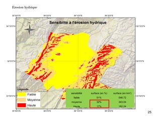 25
Érosion hydrique
sensibilité surface (en %) surface (en km2
)
faible 51% 546.72
moyenne 32% 343.04
Haute 17% 182.24
 