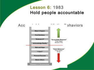 Lesson 6: 1983
Hold people accountable
Accountable vs. Victim Behaviors
 