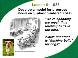 Lesson 9: 1986
Develop a model for progress
(focus on quadrant numbers 1 and 2)
“We’re spending
too much time
fetching balls in
the park.”
Which quadrant
is “fetching balls”
for dogs?
 