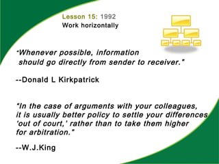 Lesson 15: 1992
Work horizontally
“Whenever possible, information
should go directly from sender to receiver.”
--Donald L Kirkpatrick
“In the case of arguments with your colleagues,
it is usually better policy to settle your differences
‘out of court,’ rather than to take them higher
for arbitration.”
--W.J.King
 