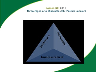 Irrelevance
ImmeasurementAnonymity
Lesson 34: 2011
Three Signs of a Miserable Job: Patrick Lencioni
 