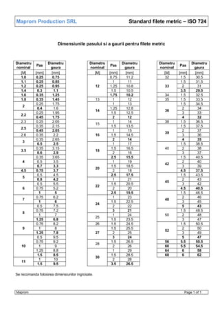Maprom Production SRL Standard filete metric – ISO 724
Dimensiunile pasului si a gaurii pentru filete metric
Diametru
nominal
Pas
Diametru
gaura
Diametru
nominal
Pas
Diametru
gaura
Diametru
nominal
Pas
Diametru
gaura
[M] [mm] [mm] [M] [mm] [mm] [M] [mm] [mm]
1.0 0.25 0.75
12
0.75 11.2 32 1.5 30.5
1.1 0.25 0.85 1 11
33
1.5 31.5
1.2 0.25 0.95 1.25 10.8 2 31
1.4 0.3 1.1 1.5 10.5 3.5 29.5
1.6 0.35 1.25 1.75 10.2 34 1.5 32.5
1.8 0.35 1.45 13 1 12 35 1.5 33.5
2
0.25 1.75
14
1 13
36
1.5 34.5
0.4 1.6 1.25 12.8 2 34
2.2
0.25 1.95 1.5 12.5 3 33
0.45 1.75 2 12 4 32
2.3 0.25 2.05
15
1 14 38 1.5 36.5
2.5
0.35 2.15 1.5 13.5
39
1.5 37.5
0.45 2.05
16
1 15 2 37
2.6 0.35 2.2 1.5 14.5 3 36
3
0.35 2.65 2 14 4 35
0.5 2.5
18
1 17
40
1.5 38.5
3.5
0.35 3.15 1.5 16.5 2 38
0.6 2.9 2 16 3 37
4
0.35 3.65 2.5 15.5
42
1.5 40.5
0.5 3.5
20
1 19 2 40
0.7 3.3 1.5 18.5 3 39
4.5 0.75 3.7 2 18 4.5 37.5
5
0.5 4.5 2.5 17.5
45
1.5 43.5
0.8 4.2
22
1 21 2 43
6
0.5 5.5 1.5 20.5 3 42
0.75 5.2 2 20 4.5 40.5
1 5 2.5 19.5
48
1.5 46.5
7
0.75 6.2
24
1 23 2 46
1 6 1.5 22.5 3 45
8
0.5 7.5 2 22 5 43
0.75 7.2 3 21
50
1.5 48.5
1 7
25
1 24 2 48
1.25 6.8 1.5 23.5 3 47
9
0.75 8.2 26 1.5 24.5
52
1.5 50.5
1 8
27
1.5 25.5 2 50
1.25 7.8 2 25 3 49
10
0.5 9.5 3 24 5 47
0.75 9.2
28
1.5 26.5 56 5.5 50.5
1 9 2 26 60 5.5 54.5
1.25 8.8
30
1 29 64 6 58
1.5 8.5 1.5 28.5 68 6 62
11
1 10 2 28
1.5 9.5 3.5 26.5
Se recomanda folosirea dimensiunilor ingrosate.
Maprom Page 1 of 1
 