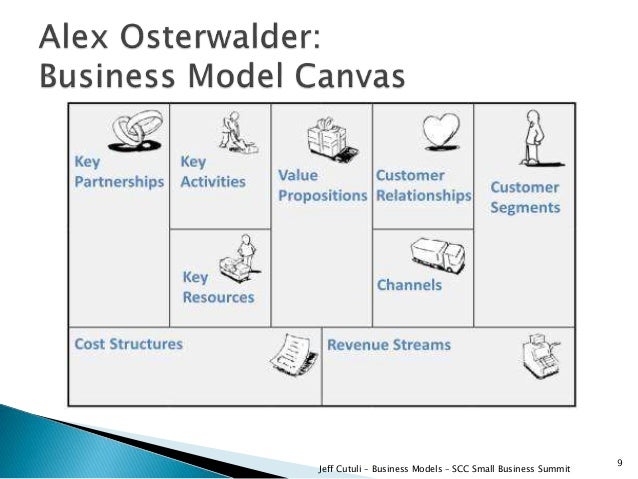 Small Business Summit_Business Model_Jeff Cutuli0_052615