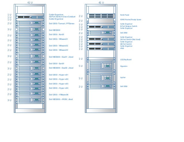 Rack Layout