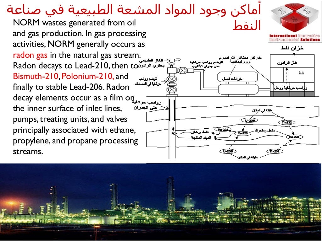 Oil & Gas industry Waste Management