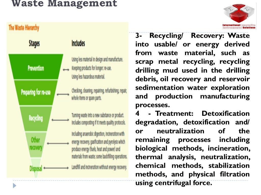 Oil & Gas industry Waste Management
