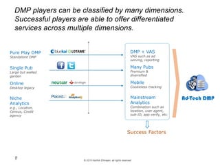 Why Should a SSP or DSP buy a DMP ? | PDF